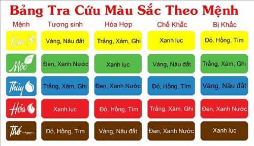 mau sac menh thuy