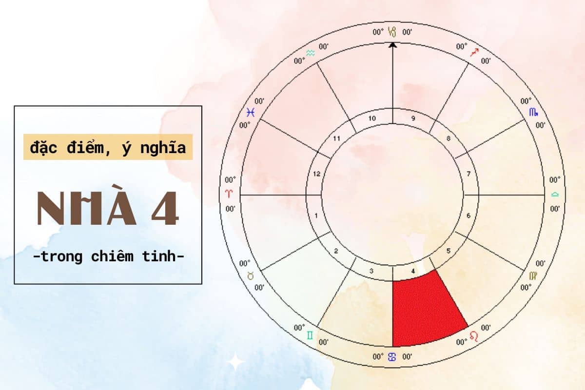 Dac diem y nghia cua Nha 4
