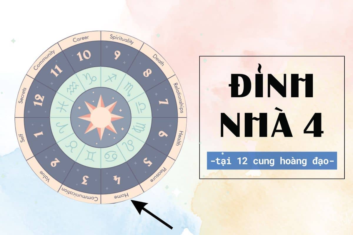 Dinh Nha 4 tai 12 cung hoang dao